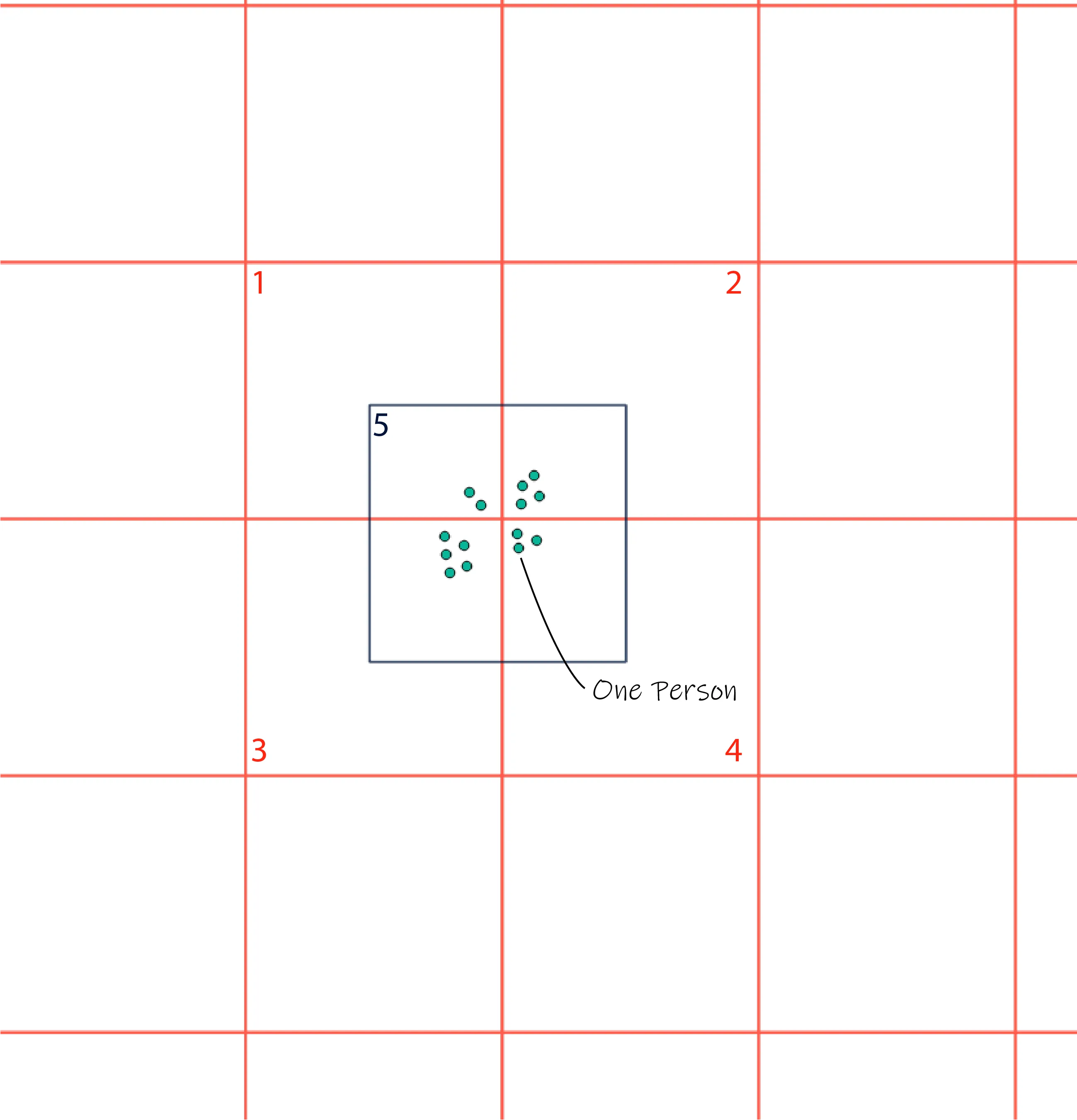 Grid Shortcomings