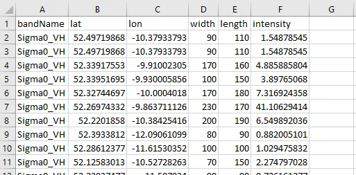 CSV File from Excel