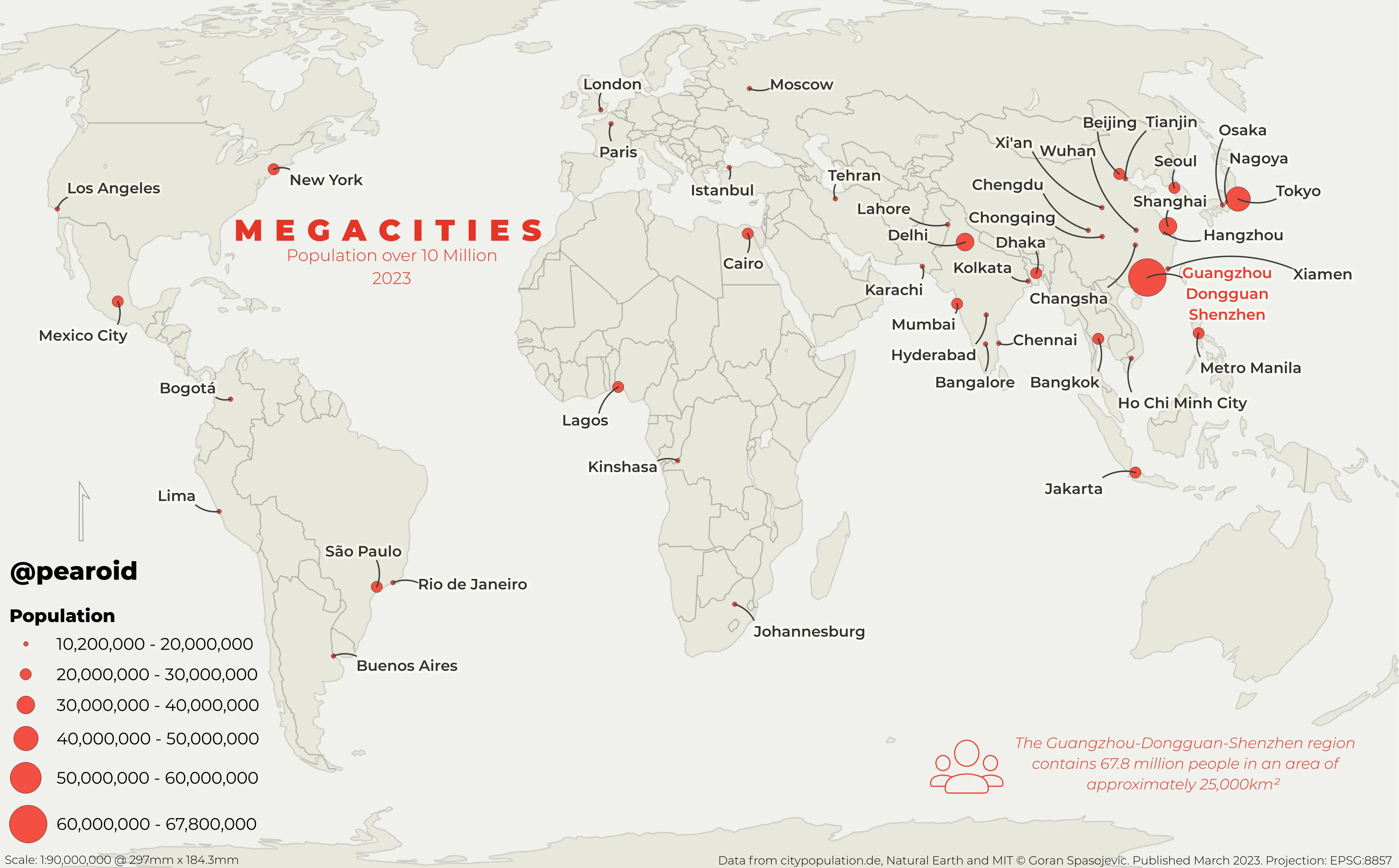 World Megacities 